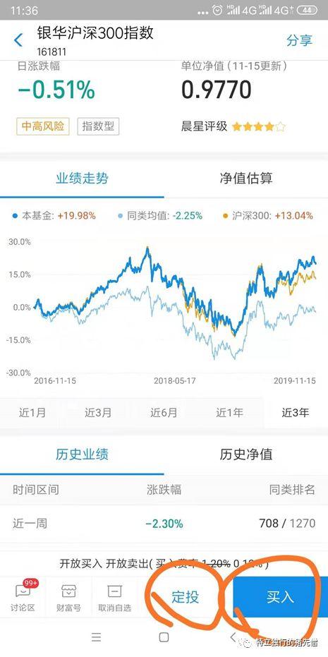 新手怎样买基金，新手该如何买基金（手把手教你买基金）