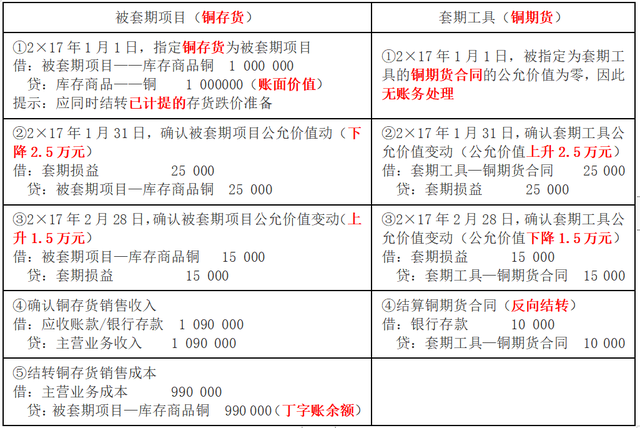 套期会计是什么意思，套期会计的原则是什么（关于套期会计）