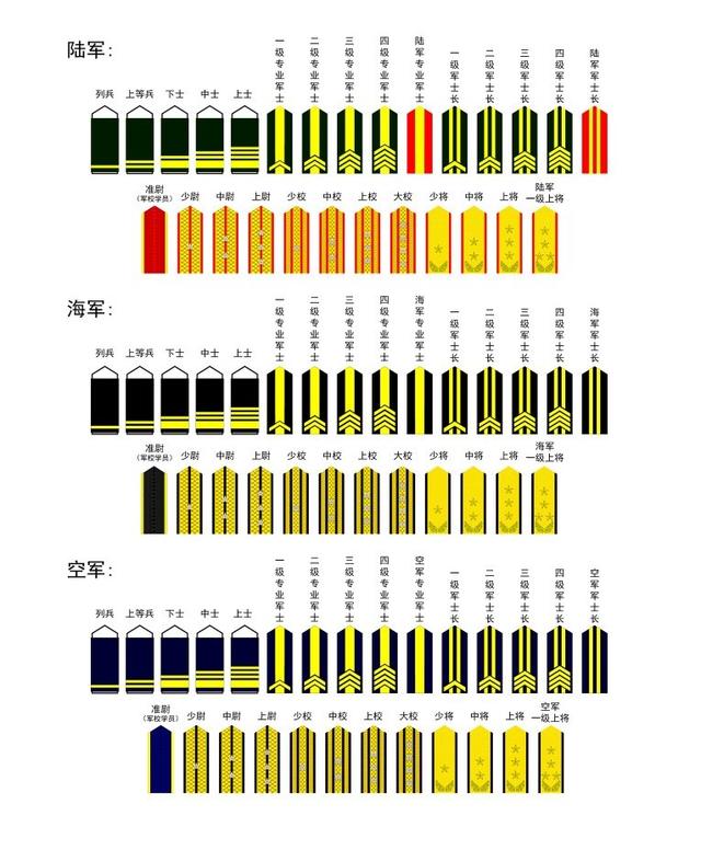 大将军衔相当于什么官职，部队军衔等级排名（涨知识了，解放军军衔一览）