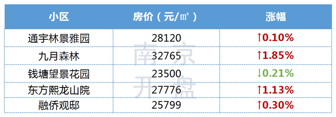 江苏毛纺厂（重磅）