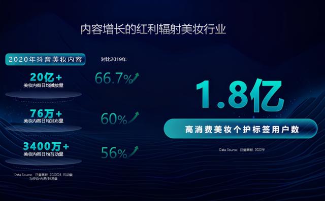怎么直播带货护肤品，怎么直播带货护肤品赚钱？