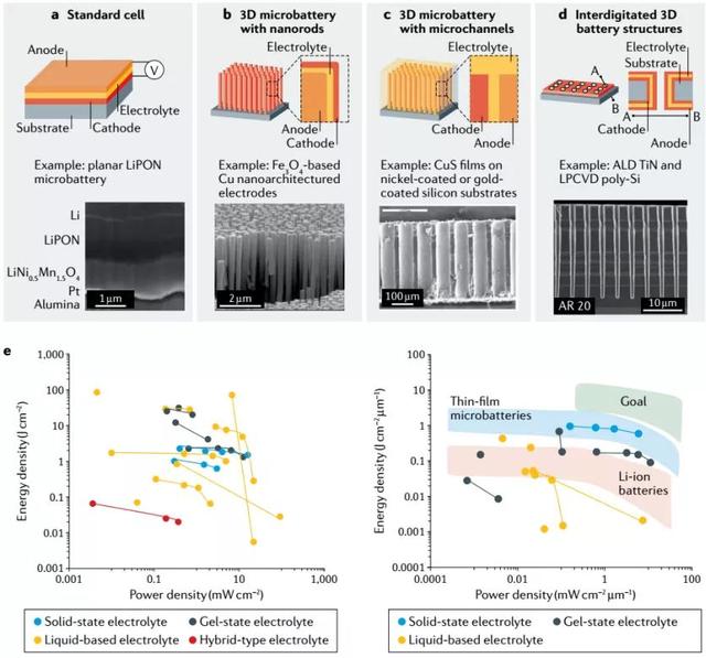 关于德拜长度介绍，德拜长度推导（顶级综述带你领略各类固态锂离子器件的魅力）