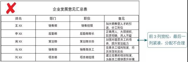word表格怎么调整行高，word表格里面的表格怎么调整尺寸（Word表格的常用基本操作）