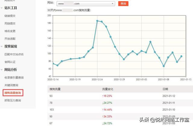 搜狗网站优化软件，搜狗网站排名软件能优化（搜狗站长平台使用教程之网站分析）