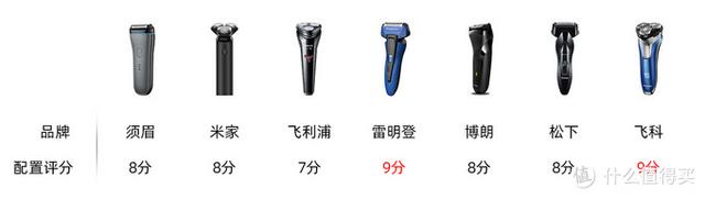 飞利浦哪款剃须刀比较好用，飞利浦的哪款剃须刀好（七款型男平价剃须刀横评）