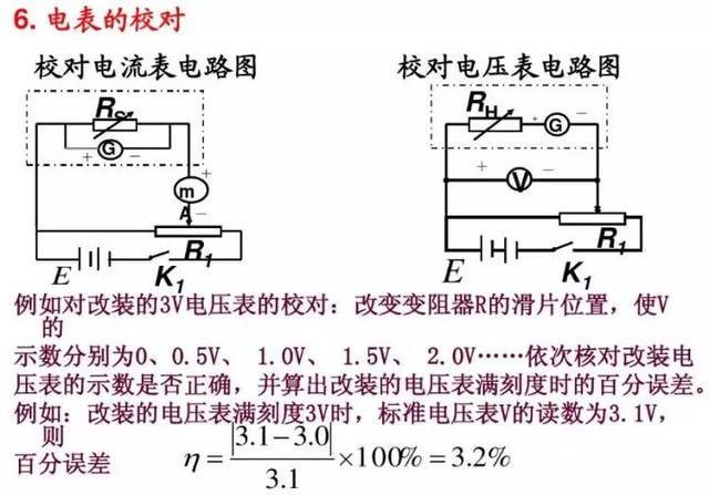 电压表的工作原理，电压表的工作原理图解（《电压表、电流表》原理）