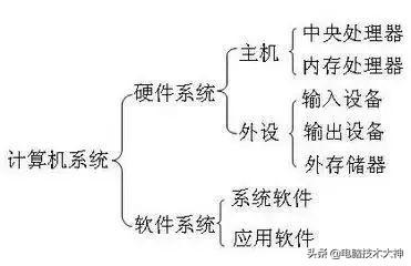 电脑配置怎么看高低，教你看懂各种电脑配置参数详解