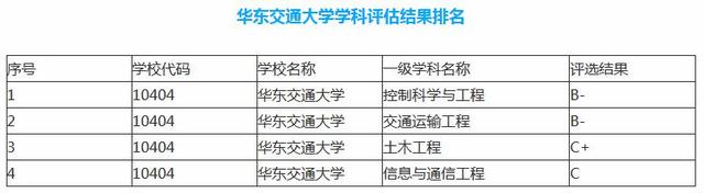 铁路学校哪个好，有哪些比较好的铁路学校（最容易进“铁道系统”的4所大学）