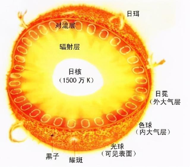 请选出七律长征中地名在诗中的正确排序，七律长征中的地名在诗中的正确排序是什么（学习强国挑战答题四人赛解析之15——排序归纳类26题）