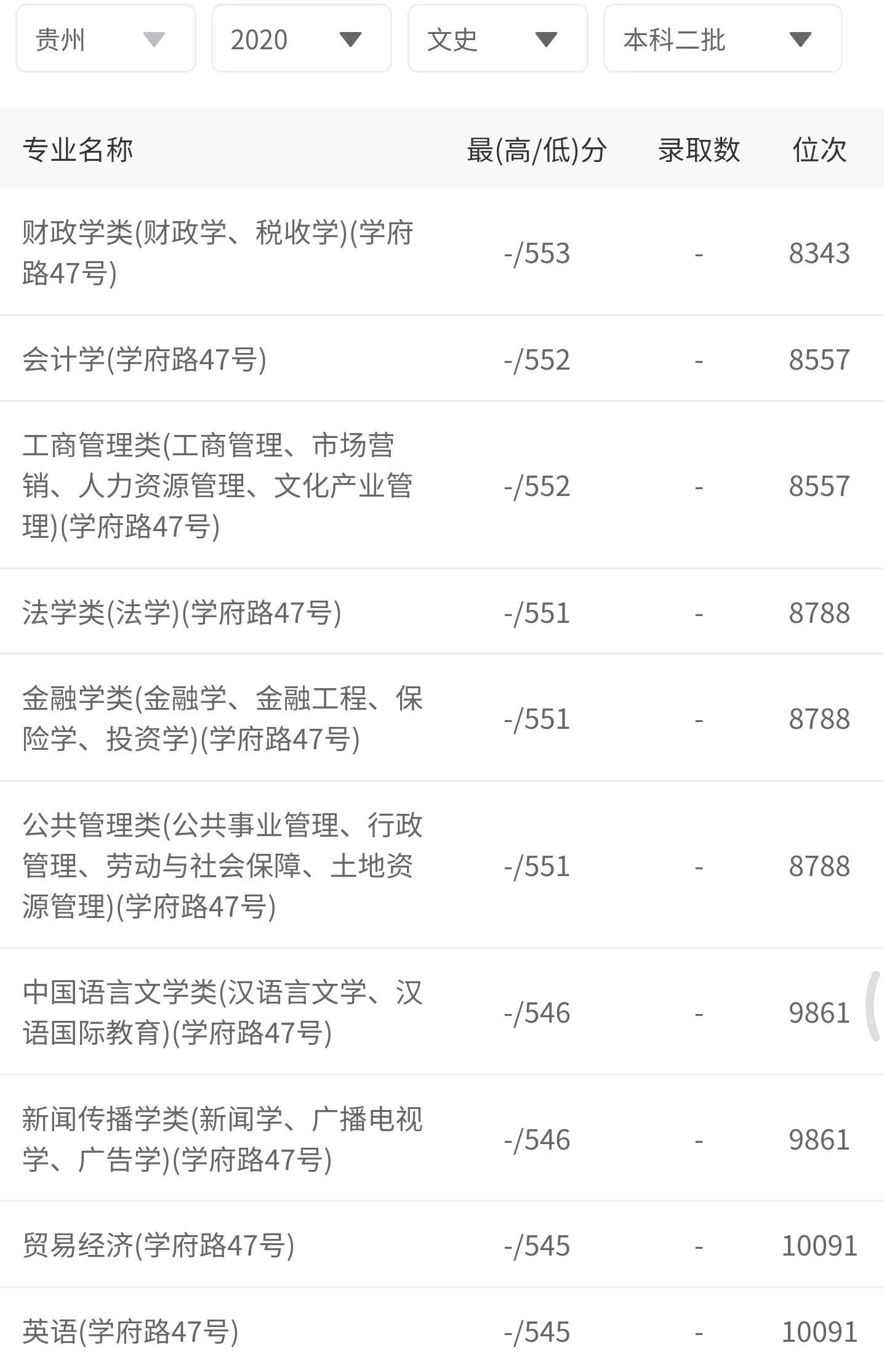 兰州财经大学是几本(兰州财经大学口碑)