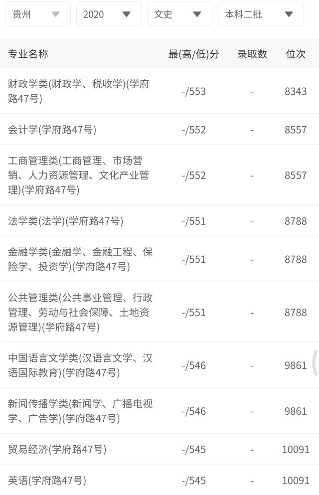 河北经贸大学是一本还是二本，河北经贸大学几本大学（二本招生性价比高的8大财经大学）
