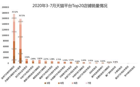 莱威特轮胎怎么样，APLUS轮胎是什么牌子（2020年上半年轮胎电商分析）