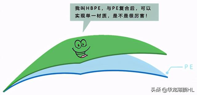 什么是乙烯，什么是乙烯基（都在本篇趣味小科普里）