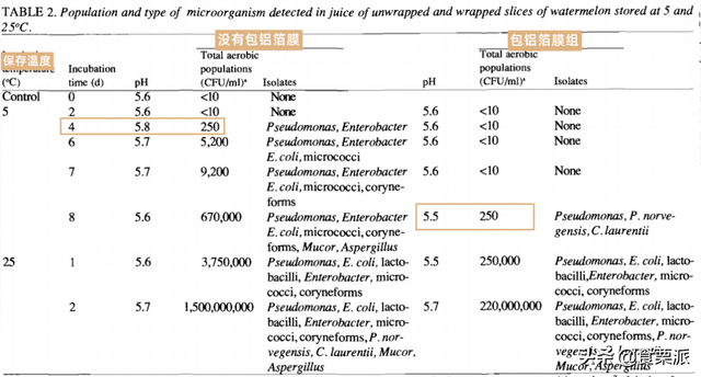 整个西瓜能放多长时间，整个西瓜保存期多长时间（切开的西瓜，最多能放几天）