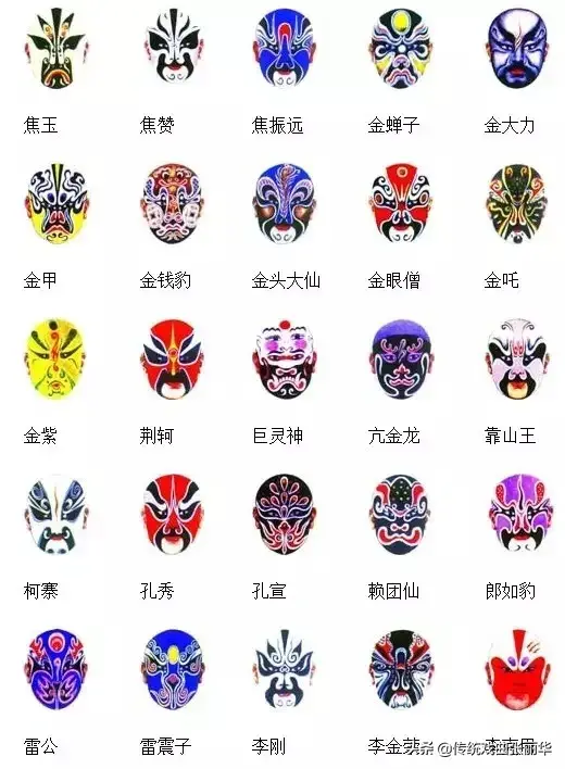 在京剧脸谱中黑脸表示什么，在京剧脸谱中黑脸表示什么意思（京剧脸谱知多少）