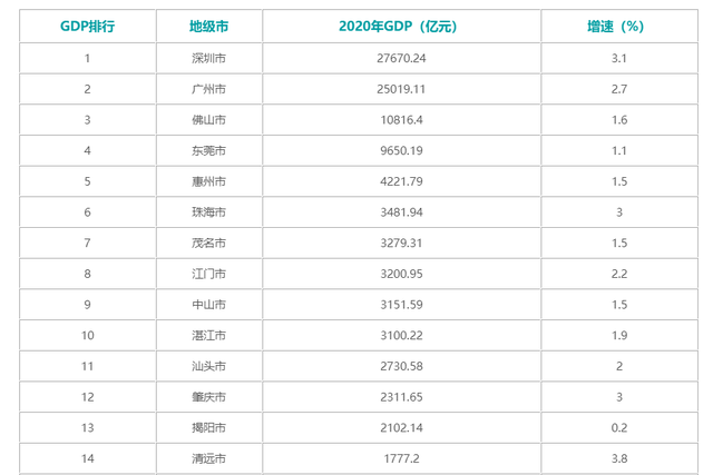 珠三角是指哪几个城市，珠三角是指哪几个省（珠海、中山、佛山、东莞）