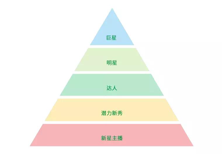 用户生命周期解析（用户生命周期的4个阶段及价值解析）