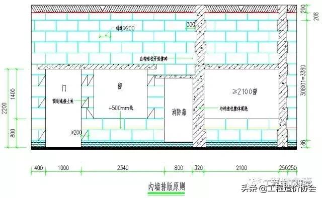 危险品分类，危险品分类9大类各是哪些（砌体工程技术交底 ！）