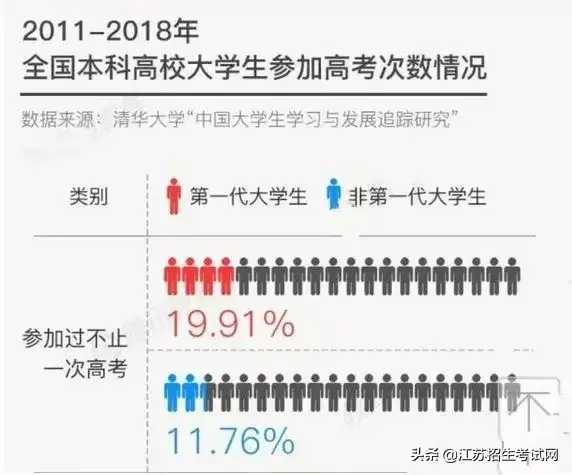 江苏最好的复读学校（多地严禁招收复读生）