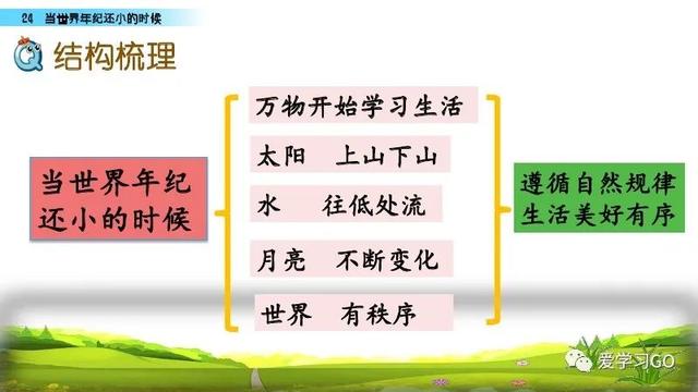 世汉字读音解释介绍，世的拼音（部编版二年级下册第24课《当世界年纪还小的时候》知识点图文讲解）