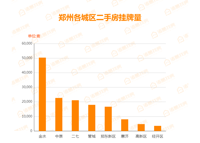 东健物流（3盘推新去化不足4成）