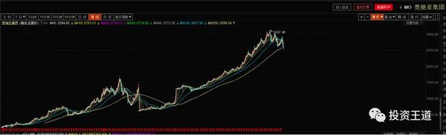 分红率计算公式（分红与增长是回报的来源）