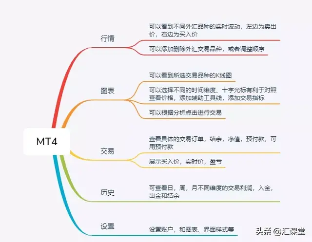 mt4平台合法吗，外汇软件mt4使用方法（详解外汇交易工具MT4）