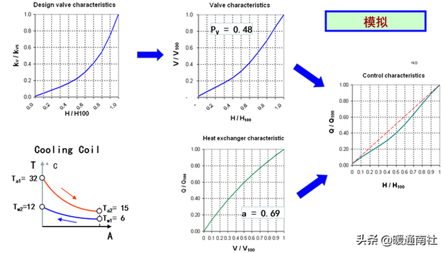 什么是风阀执行器，风阀执行器安装位置（阀门执行器及其应用）