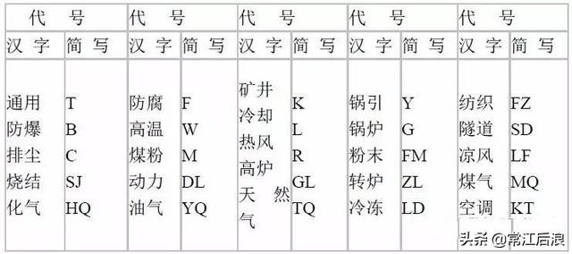 风量计算公式，风速仪怎么计算风量的（风机常用计算公式）