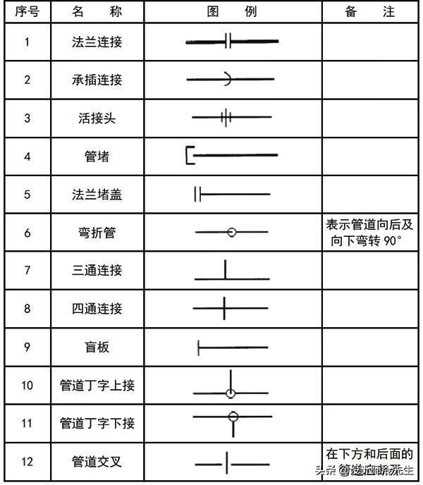 消防平面图灭火器符号，建筑图纸常用标准规范图例,太实用了