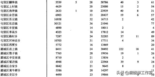 什么叫工商业市镇，工商业市镇与市镇（山西长治4区35镇人口、土地、工业…基本统计）