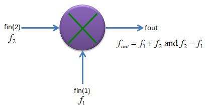 rf混频器 射频经典知识之混频器（RF Mixer）