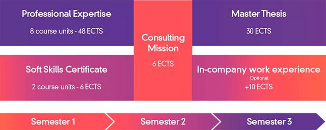 法国奢侈品管理专业，留学法国奢侈品管理专业哪所大学好（左手Dior右手Chanel成为时代弄潮儿）