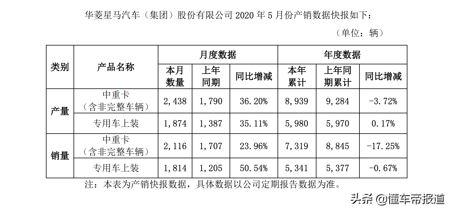 华菱星马（吉利商用车支付3000万元意向金）