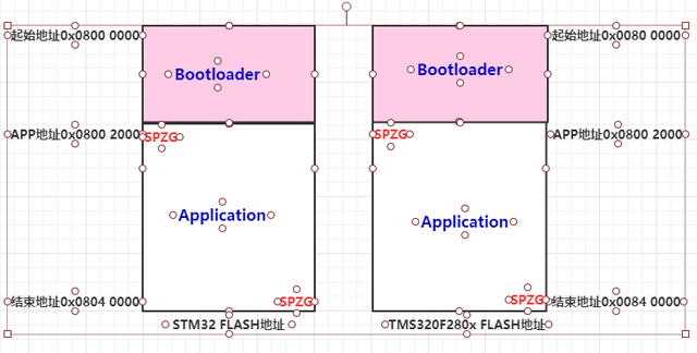 bootloader锁是什么意思功能有哪些，bootloader如何上锁（嵌入式学习之bootloader）
