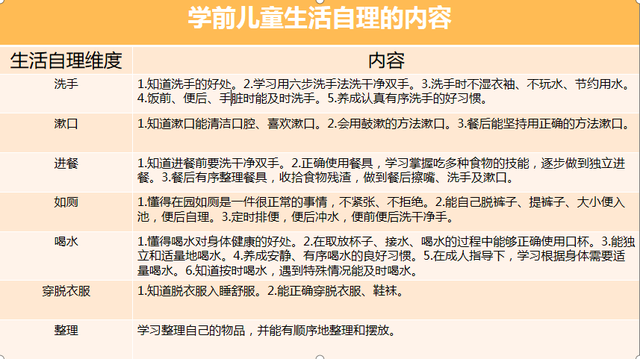 小朋友生活自理能力包括哪些，小朋友生活自理能力包括哪些类型（让孩子自理能力提升的五个妙招）