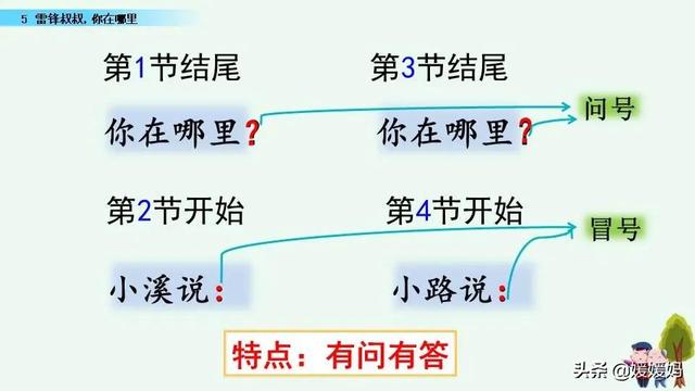 年迈的近义词是什么，温暖的近义词是什么（二年级下册语文课文5《雷锋叔叔）