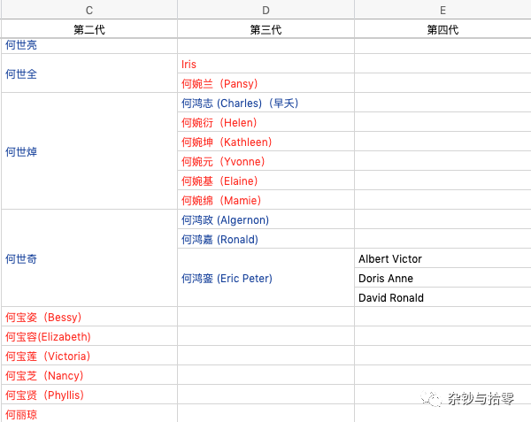 启字辈的启是什么意思，起名字启字辈（赌王家的孩子们怎么起名字）