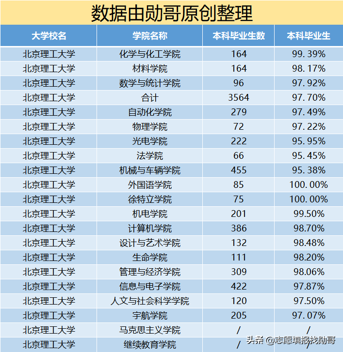 国防七子实力排名(国防科技大学为什么不是国防七子)