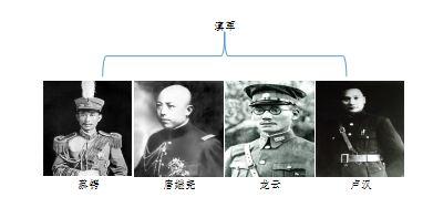 民国名人有哪些，民国名人有哪些名字（能认识六位以上的你就了不起了）