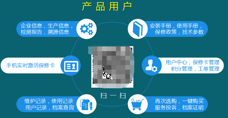 家电维修怎么网上推广售后 如何通过二维码来实现家电产品的二维码售后呢？