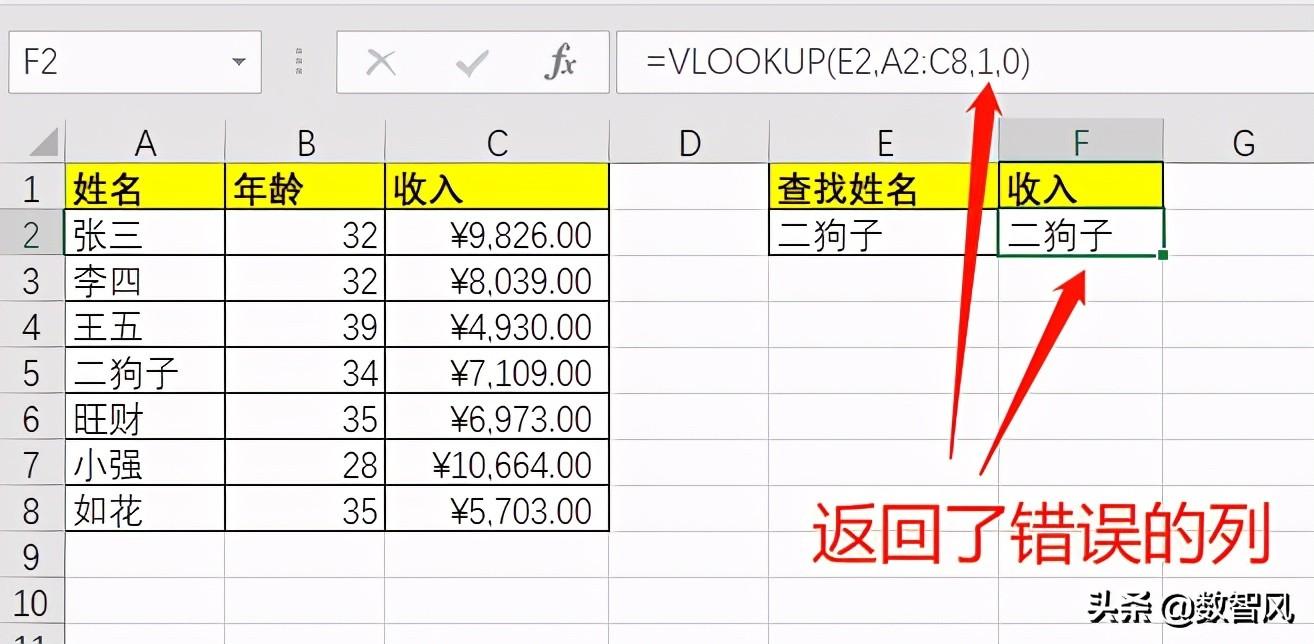 vlookup匹配不出来的原因，vlookup函数的公式