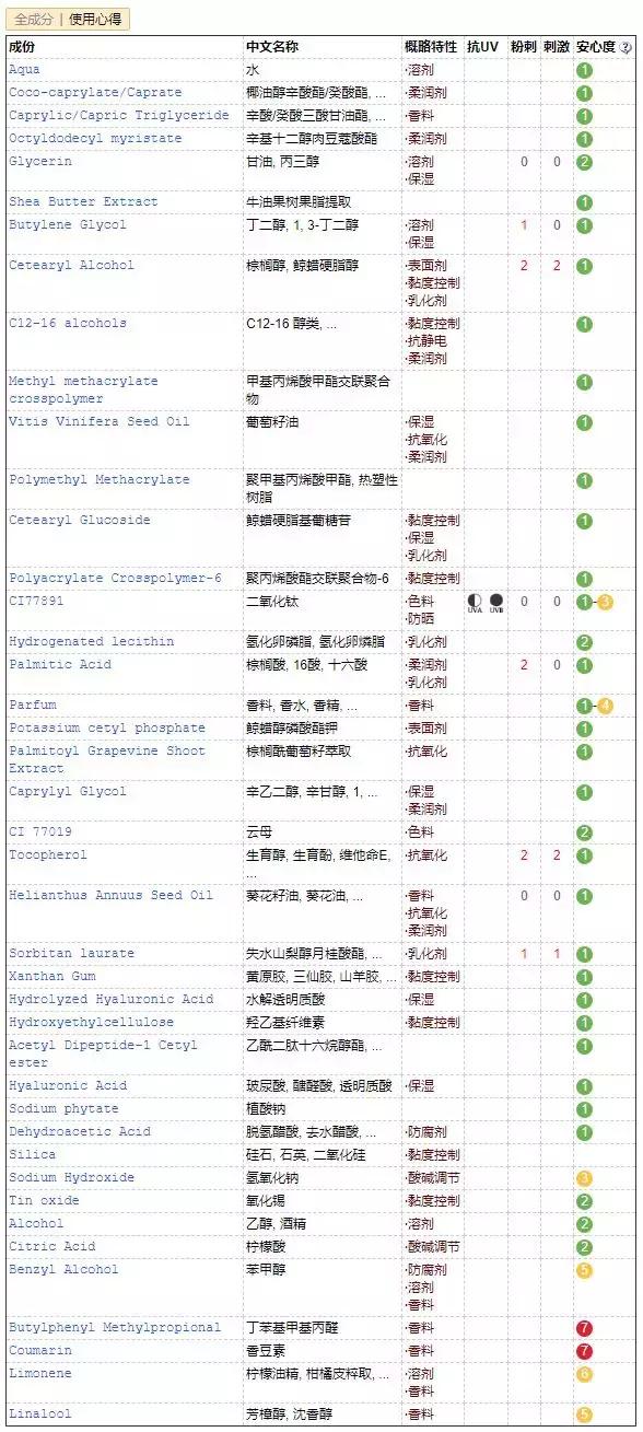 果达儿在韩国什么档次，韩国goodal果达儿化妆品（日韩欧美爆品榜单大曝光）