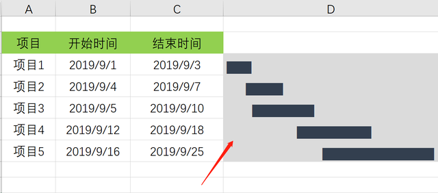 rept函数是什么意思，receipt是什么意思（EXCEL项目时期甘特图单元格制作）