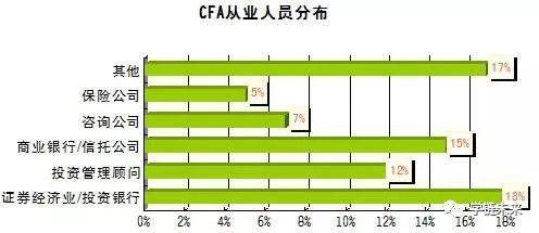 特许金融分析师，CFA很难考吗（<CFA>资格认证）