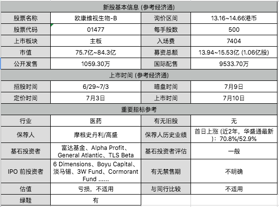 港股打新攻略（低风险套利2：港股打新全攻略）