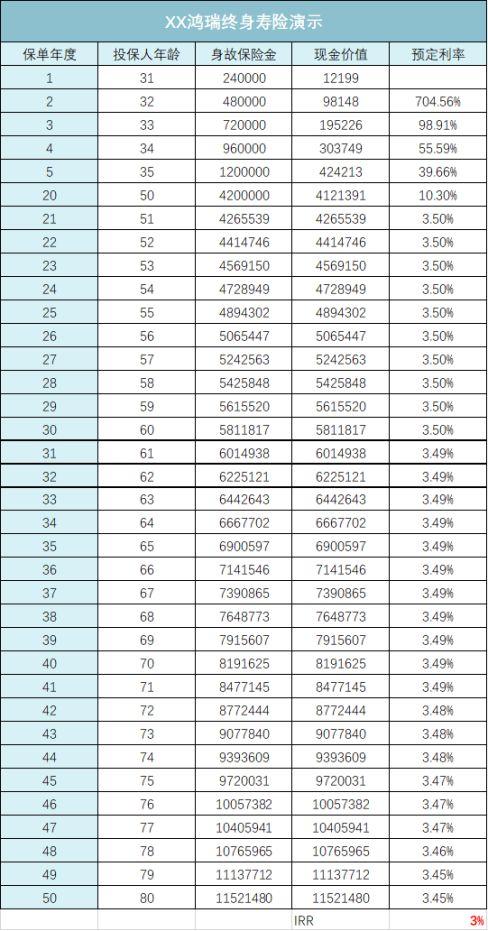 李连杰是李莲英的曾孙，李莲英的舌头在慈禧的身上（女保险销售教我的事）