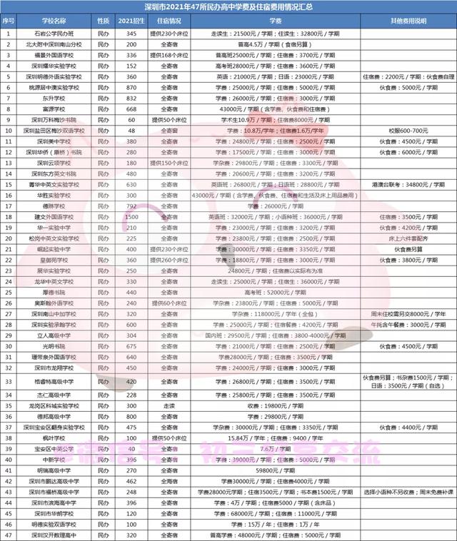 平冈中学录取分数线2021，平冈中学录取分数线2016（高中排名公办2022录取分数线公布了）