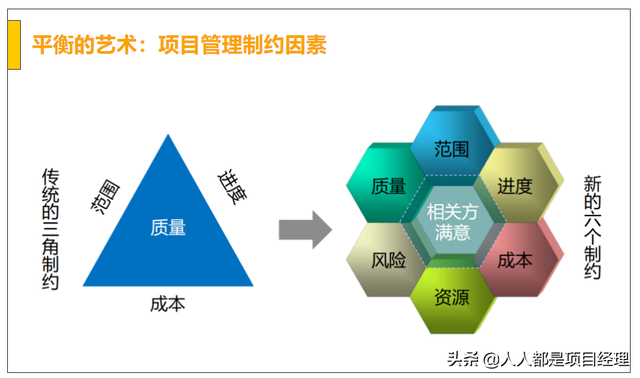 项目管理的核心，工程项目管理的核心任务是项目的（图解项目管理的核心框架图及和运营的区别）