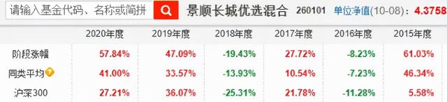 盈利能力最強的基金，盈利能力最強的基金公司？